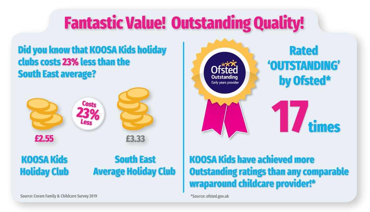 KOOSA Kids Holiday Clubs Offer Outstanding, fun-filled childcare for the best possible value!