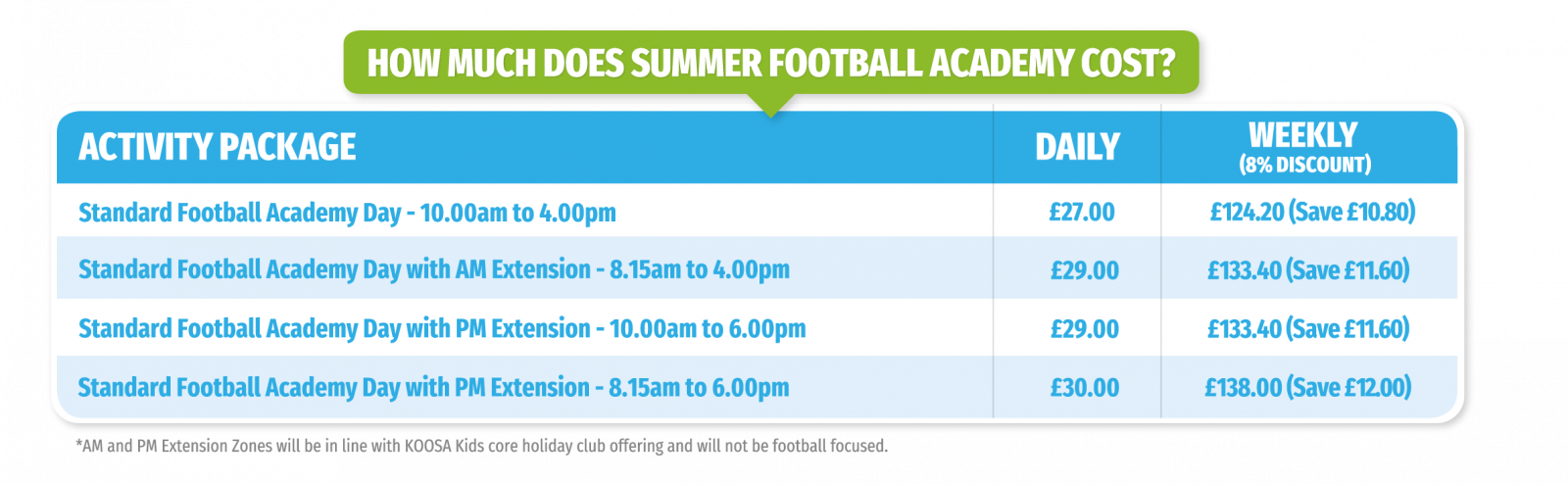KOOSA Kids Summer Football Academy, From Just £27 per day! Football Fun & Development in Guildford.